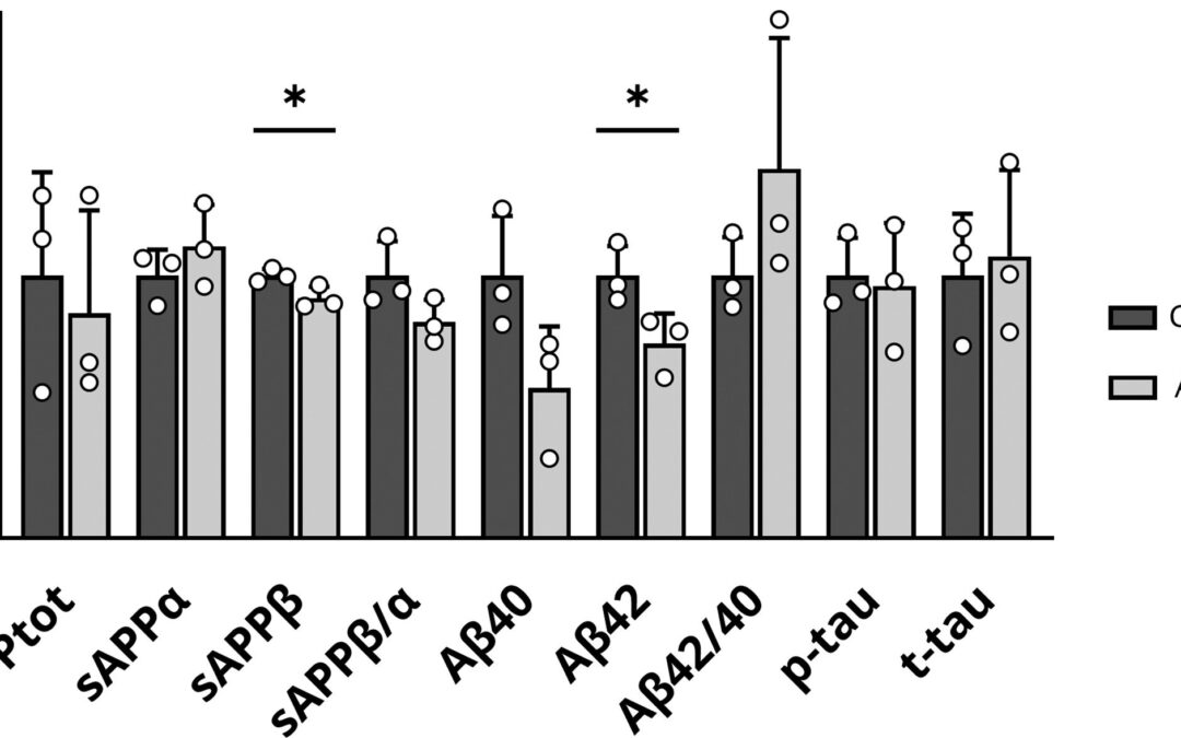 Genetic variant protective against Alzheimer’s has beneficial effects on amyloid-beta metabolism